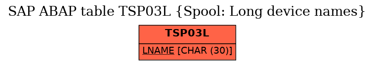 E-R Diagram for table TSP03L (Spool: Long device names)