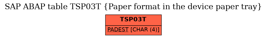 E-R Diagram for table TSP03T (Paper format in the device paper tray)