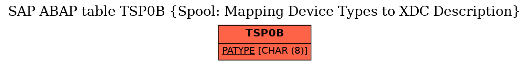 E-R Diagram for table TSP0B (Spool: Mapping Device Types to XDC Description)