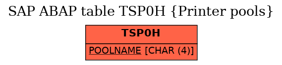 E-R Diagram for table TSP0H (Printer pools)