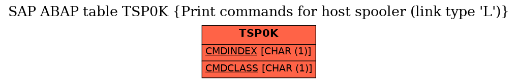 E-R Diagram for table TSP0K (Print commands for host spooler (link type 'L'))