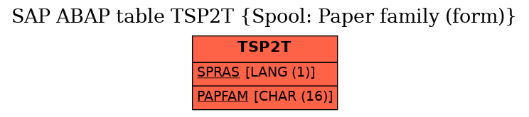 E-R Diagram for table TSP2T (Spool: Paper family (form))