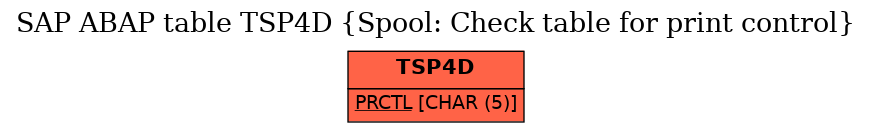 E-R Diagram for table TSP4D (Spool: Check table for print control)