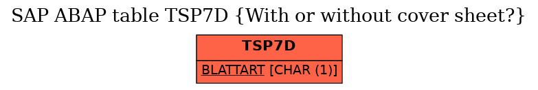 E-R Diagram for table TSP7D (With or without cover sheet?)