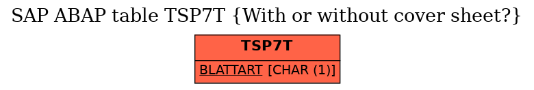 E-R Diagram for table TSP7T (With or without cover sheet?)