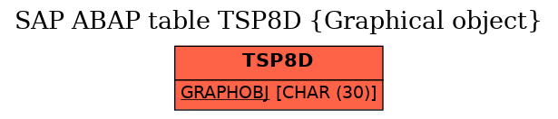 E-R Diagram for table TSP8D (Graphical object)