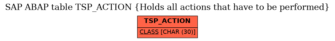 E-R Diagram for table TSP_ACTION (Holds all actions that have to be performed)