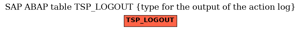 E-R Diagram for table TSP_LOGOUT (type for the output of the action log)