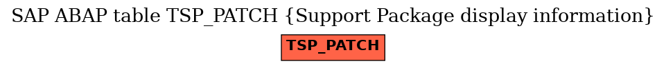 E-R Diagram for table TSP_PATCH (Support Package display information)