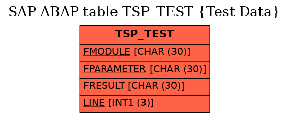 E-R Diagram for table TSP_TEST (Test Data)