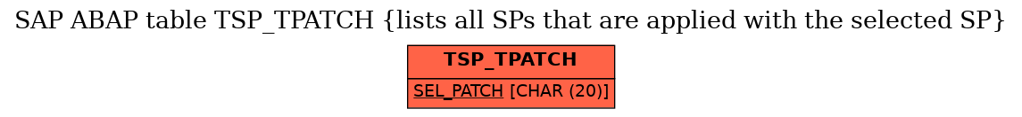 E-R Diagram for table TSP_TPATCH (lists all SPs that are applied with the selected SP)