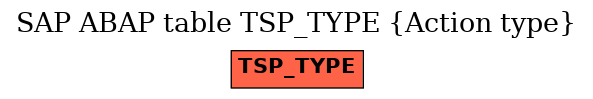 E-R Diagram for table TSP_TYPE (Action type)