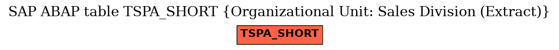 E-R Diagram for table TSPA_SHORT (Organizational Unit: Sales Division (Extract))