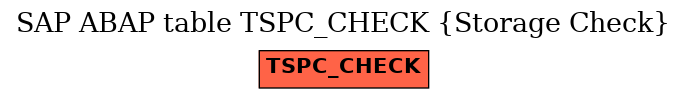 E-R Diagram for table TSPC_CHECK (Storage Check)