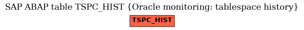 E-R Diagram for table TSPC_HIST (Oracle monitoring: tablespace history)