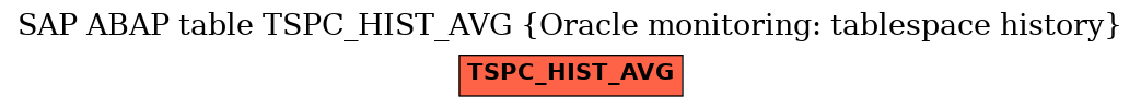 E-R Diagram for table TSPC_HIST_AVG (Oracle monitoring: tablespace history)