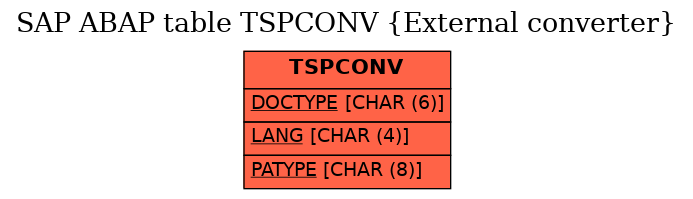 E-R Diagram for table TSPCONV (External converter)