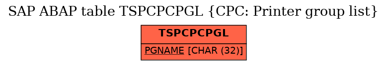 E-R Diagram for table TSPCPCPGL (CPC: Printer group list)