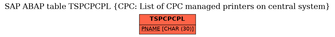 E-R Diagram for table TSPCPCPL (CPC: List of CPC managed printers on central system)