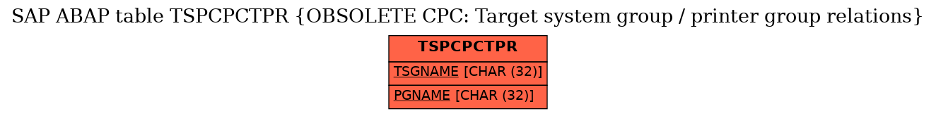 E-R Diagram for table TSPCPCTPR (OBSOLETE CPC: Target system group / printer group relations)