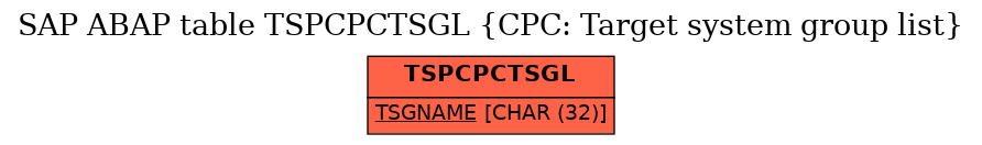 E-R Diagram for table TSPCPCTSGL (CPC: Target system group list)