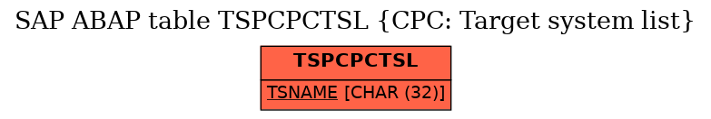 E-R Diagram for table TSPCPCTSL (CPC: Target system list)