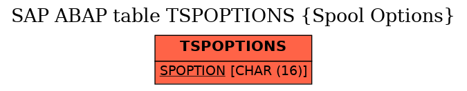 E-R Diagram for table TSPOPTIONS (Spool Options)