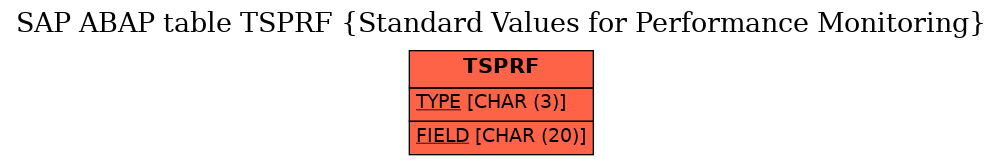 E-R Diagram for table TSPRF (Standard Values for Performance Monitoring)