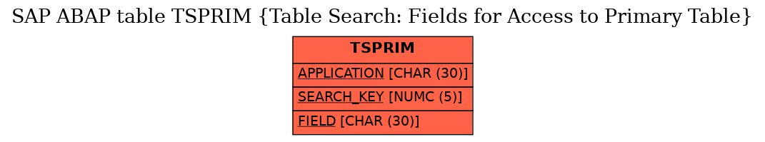 E-R Diagram for table TSPRIM (Table Search: Fields for Access to Primary Table)