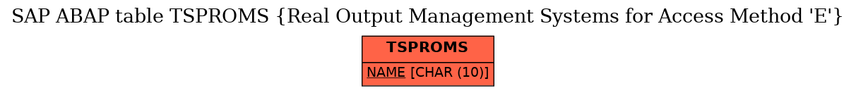 E-R Diagram for table TSPROMS (Real Output Management Systems for Access Method 'E')