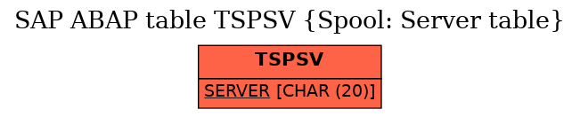 E-R Diagram for table TSPSV (Spool: Server table)