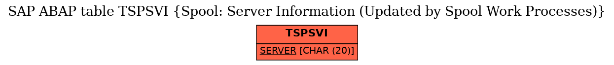 E-R Diagram for table TSPSVI (Spool: Server Information (Updated by Spool Work Processes))