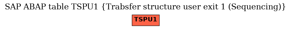 E-R Diagram for table TSPU1 (Trabsfer structure user exit 1 (Sequencing))