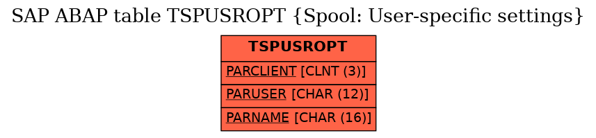 E-R Diagram for table TSPUSROPT (Spool: User-specific settings)