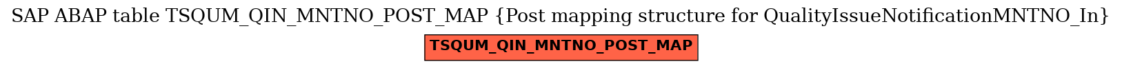 E-R Diagram for table TSQUM_QIN_MNTNO_POST_MAP (Post mapping structure for QualityIssueNotificationMNTNO_In)