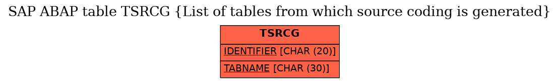 E-R Diagram for table TSRCG (List of tables from which source coding is generated)