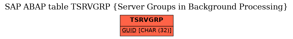 E-R Diagram for table TSRVGRP (Server Groups in Background Processing)