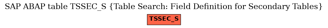 E-R Diagram for table TSSEC_S (Table Search: Field Definition for Secondary Tables)