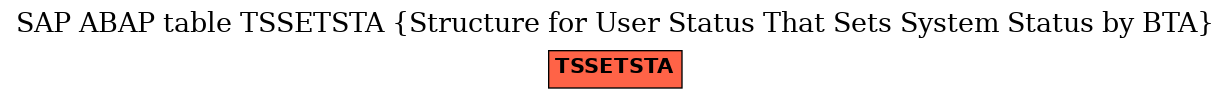 E-R Diagram for table TSSETSTA (Structure for User Status That Sets System Status by BTA)