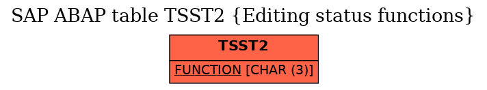 E-R Diagram for table TSST2 (Editing status functions)