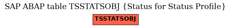 E-R Diagram for table TSSTATSOBJ (Status for Status Profile)