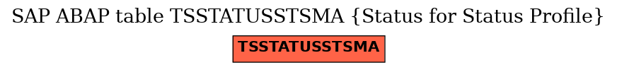 E-R Diagram for table TSSTATUSSTSMA (Status for Status Profile)