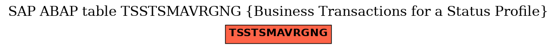 E-R Diagram for table TSSTSMAVRGNG (Business Transactions for a Status Profile)