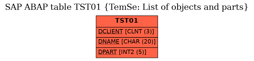 E-R Diagram for table TST01 (TemSe: List of objects and parts)