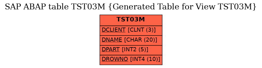 E-R Diagram for table TST03M (Generated Table for View TST03M)