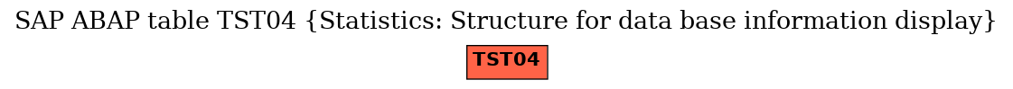 E-R Diagram for table TST04 (Statistics: Structure for data base information display)