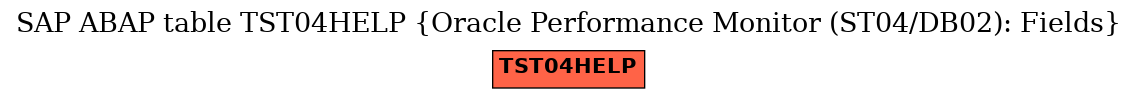 E-R Diagram for table TST04HELP (Oracle Performance Monitor (ST04/DB02): Fields)