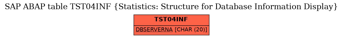 E-R Diagram for table TST04INF (Statistics: Structure for Database Information Display)