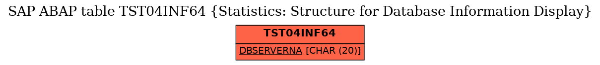 E-R Diagram for table TST04INF64 (Statistics: Structure for Database Information Display)