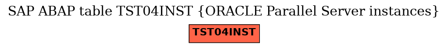 E-R Diagram for table TST04INST (ORACLE Parallel Server instances)